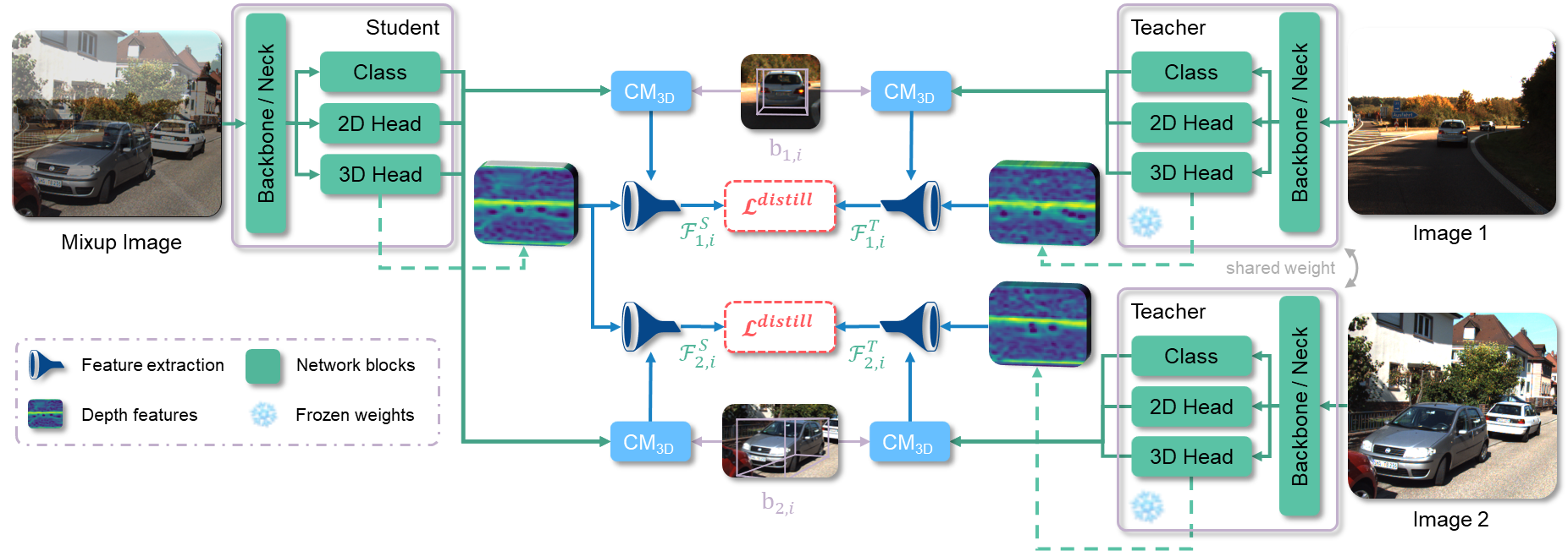 LeAD-M3D Asymmetric Augmentation Denoising Distillation (A2D2)