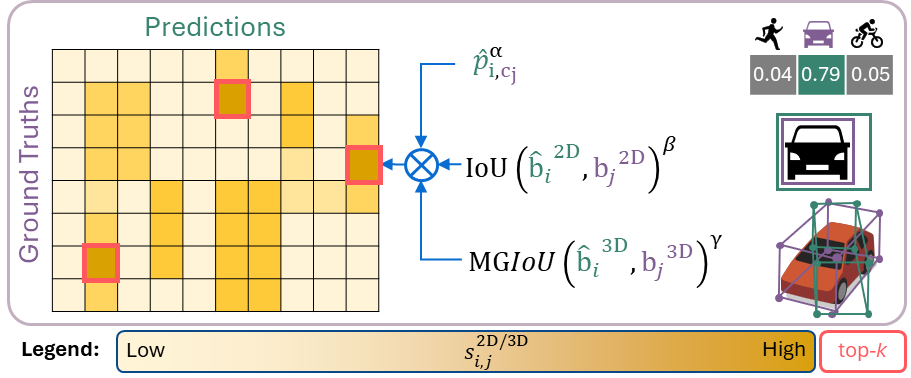 LeAD-M3D 3D-aware Consistent Matching (CM3D)