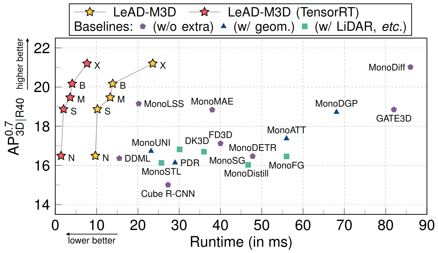 Runtime vs. Accuracy trade-off.